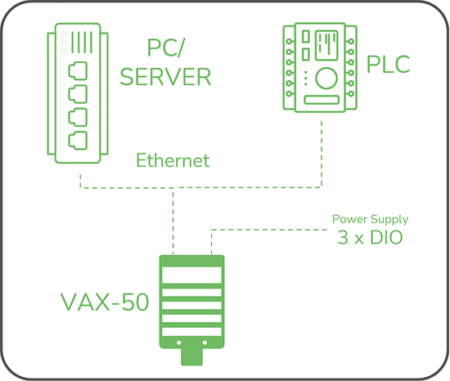 Baumer® VAX-50 Deep-learning Camera - DISCONTINUED PRODUCT - PEKAT VISION