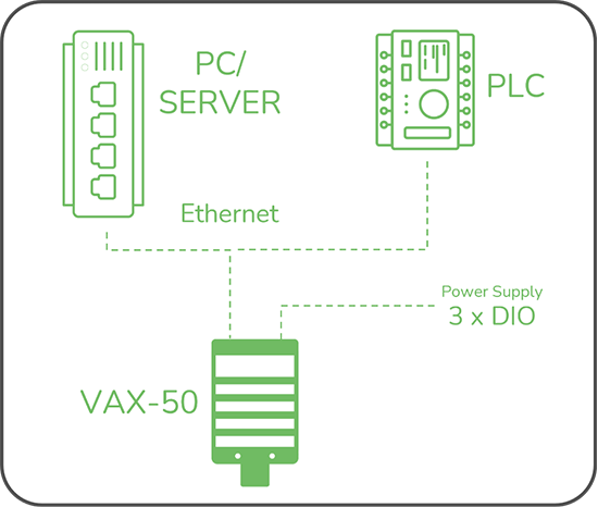 Smart Camera connectivity options scheme