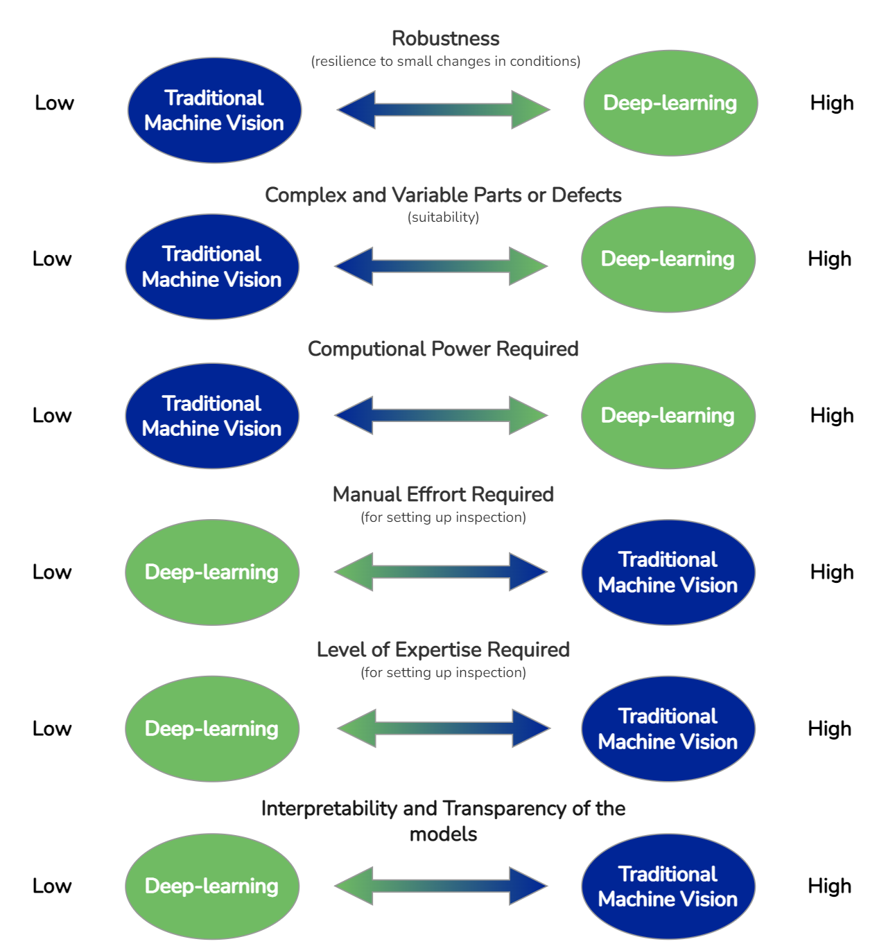 Machine Vision in Quality Inspection: Traditional vs. Deep Learning ...