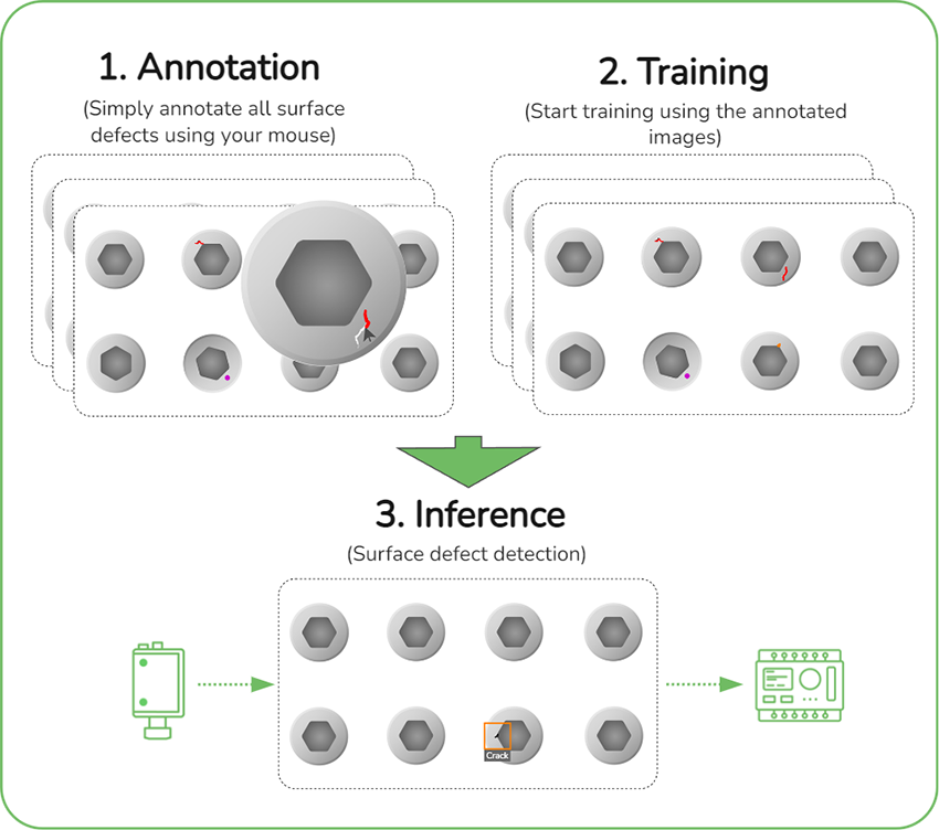 How the Surface Detection module works schema
