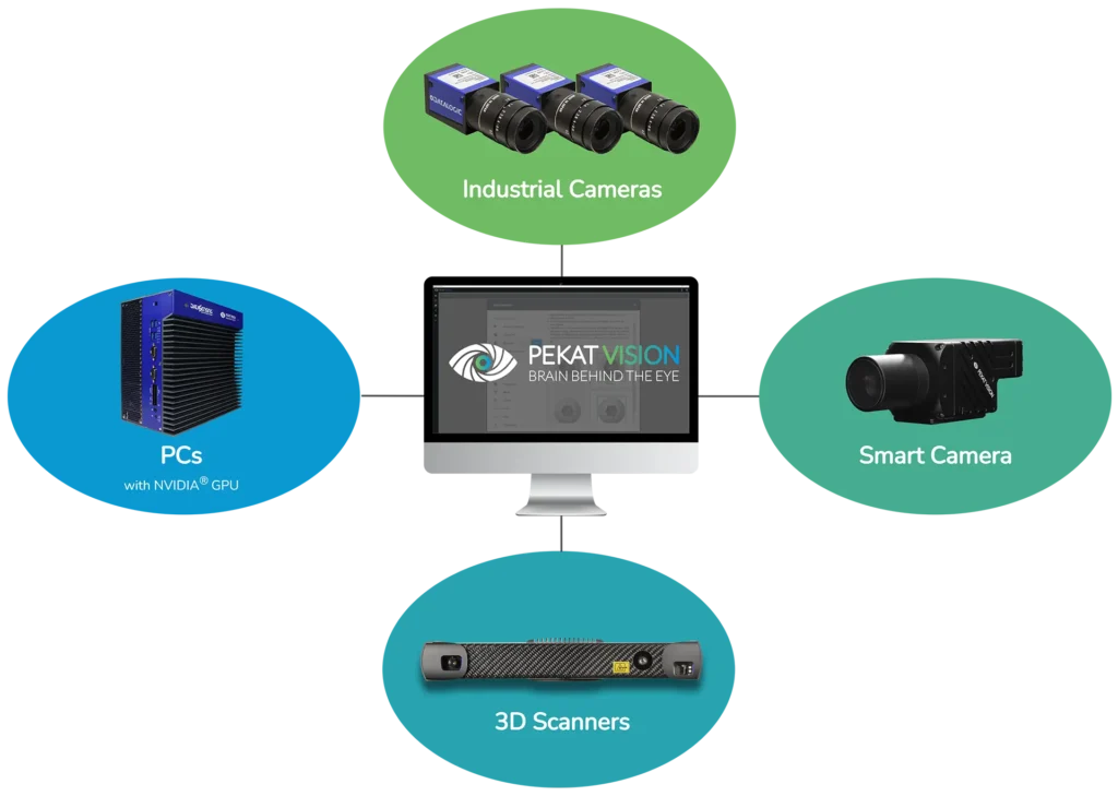 PEKAT VISION Deep Learning Software — hardware compatibility