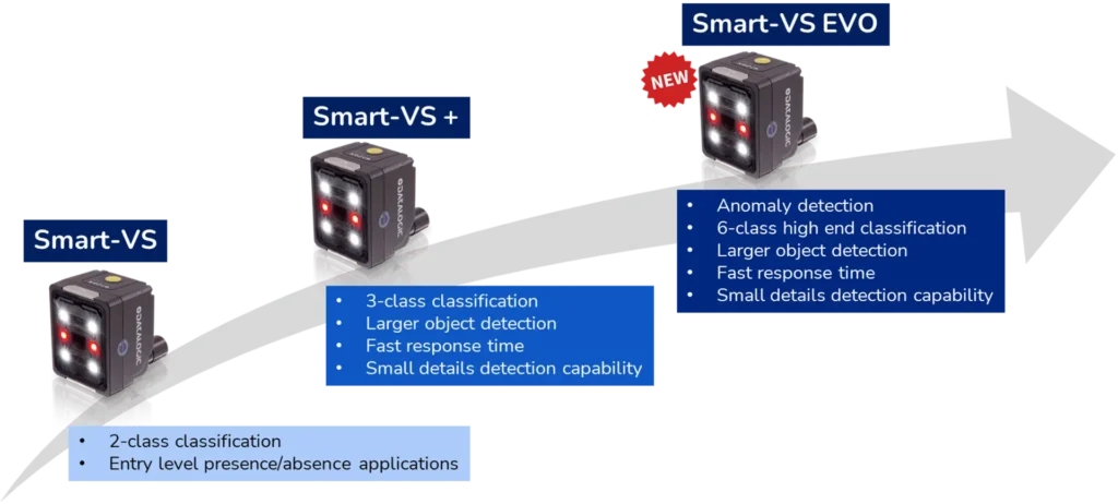 Smart VS Models Comparison