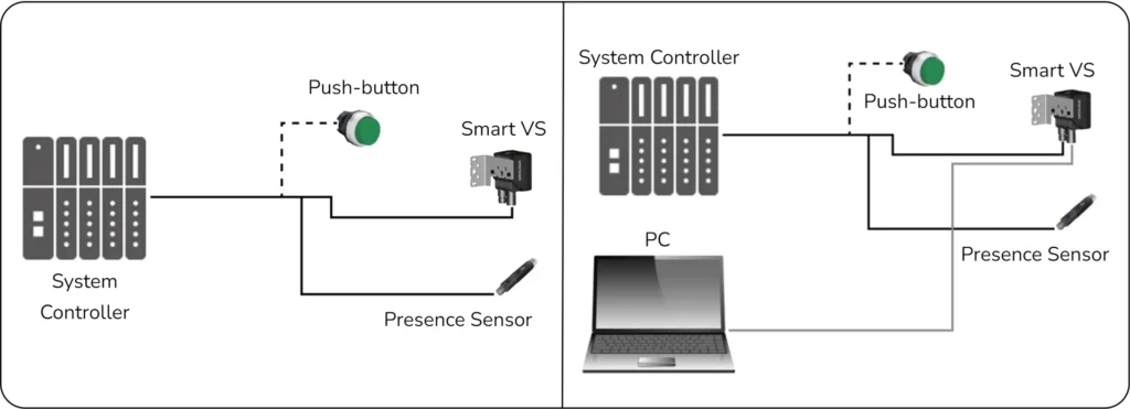 Smart VS Sensor System Integration Schema
