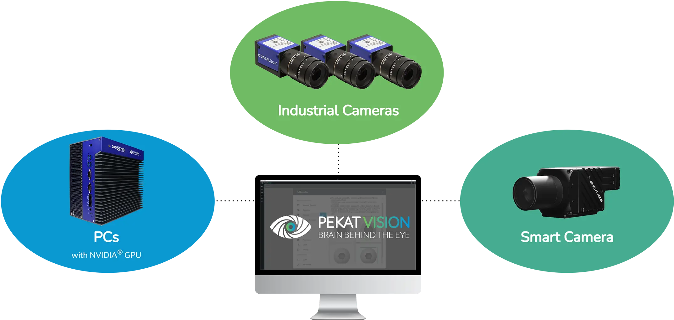 PEKAT VISION Software Compatibility
