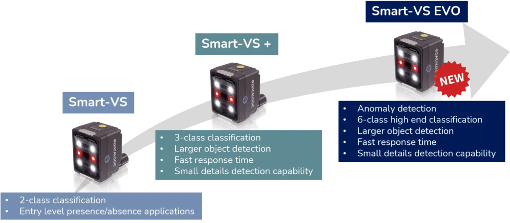 The Smart VS Sensor lineap