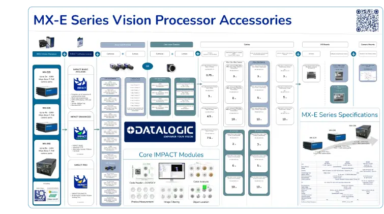 MX-E Series Vision Processor Accessory Guide