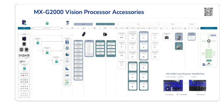 MX-G2000 Vision Processor Accessories Guide - Cover Image