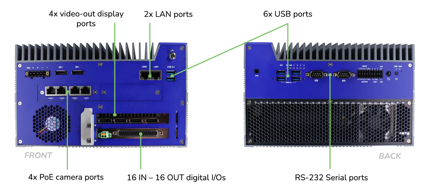 MX-G2000 Vision Processor Ports