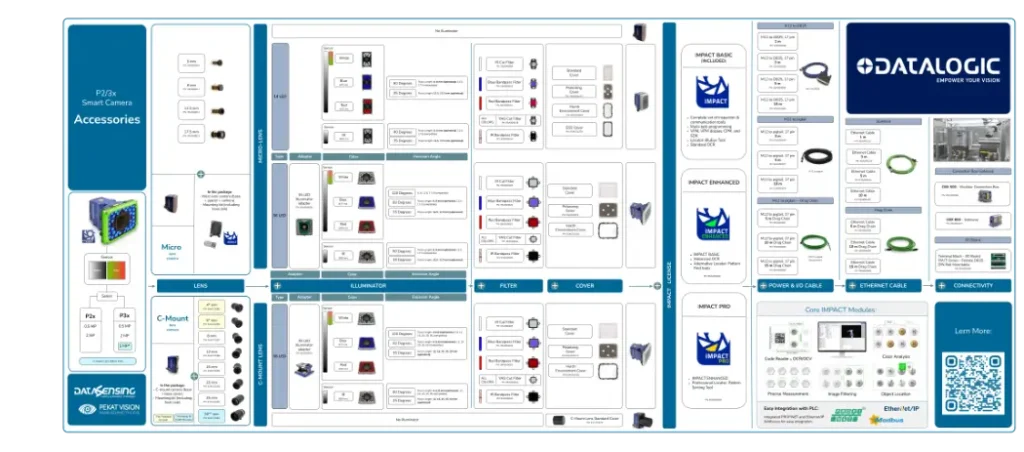P2/3x Smart Camera - Accessory Guide