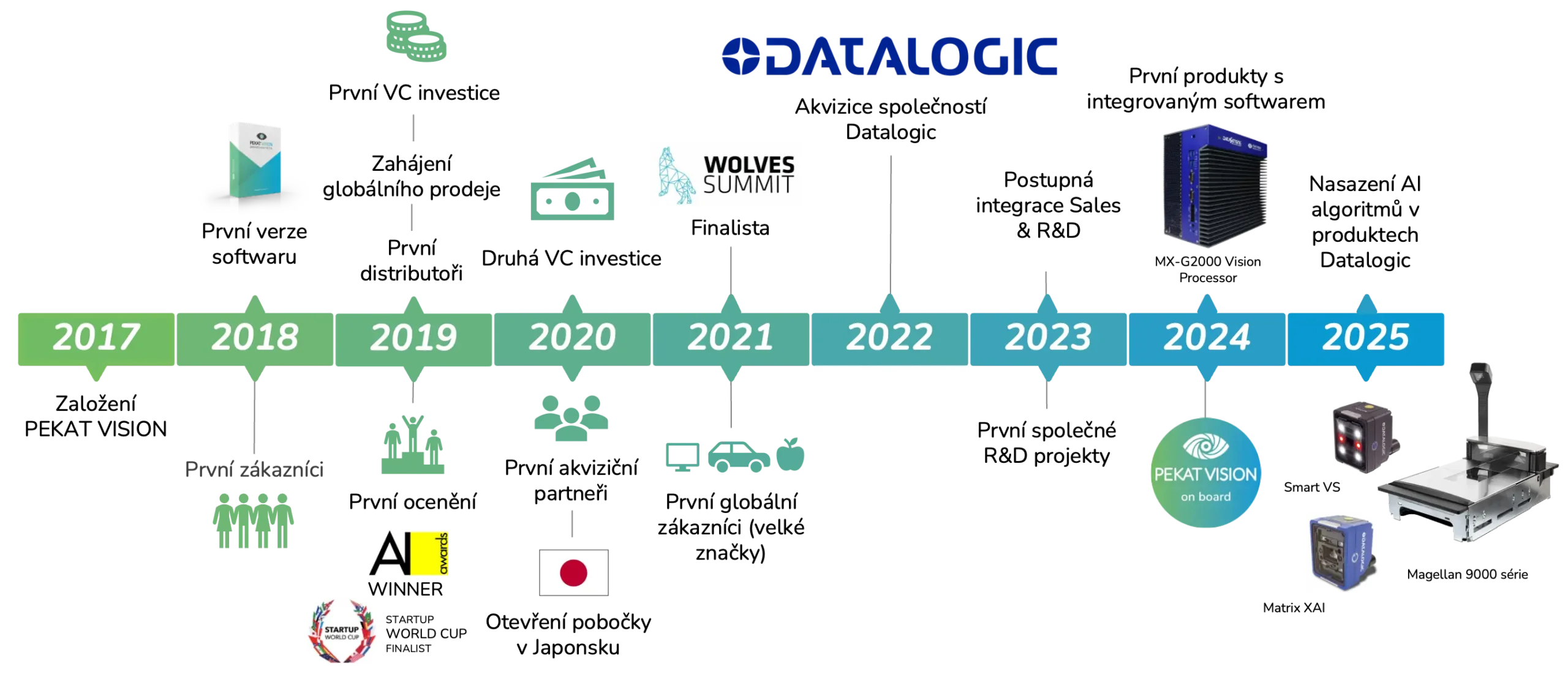 MILNÍKY PEKAT VISION