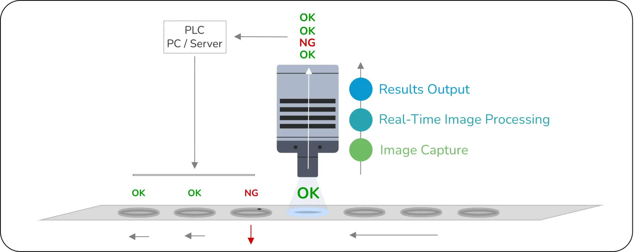 Industrial smart camera - inference