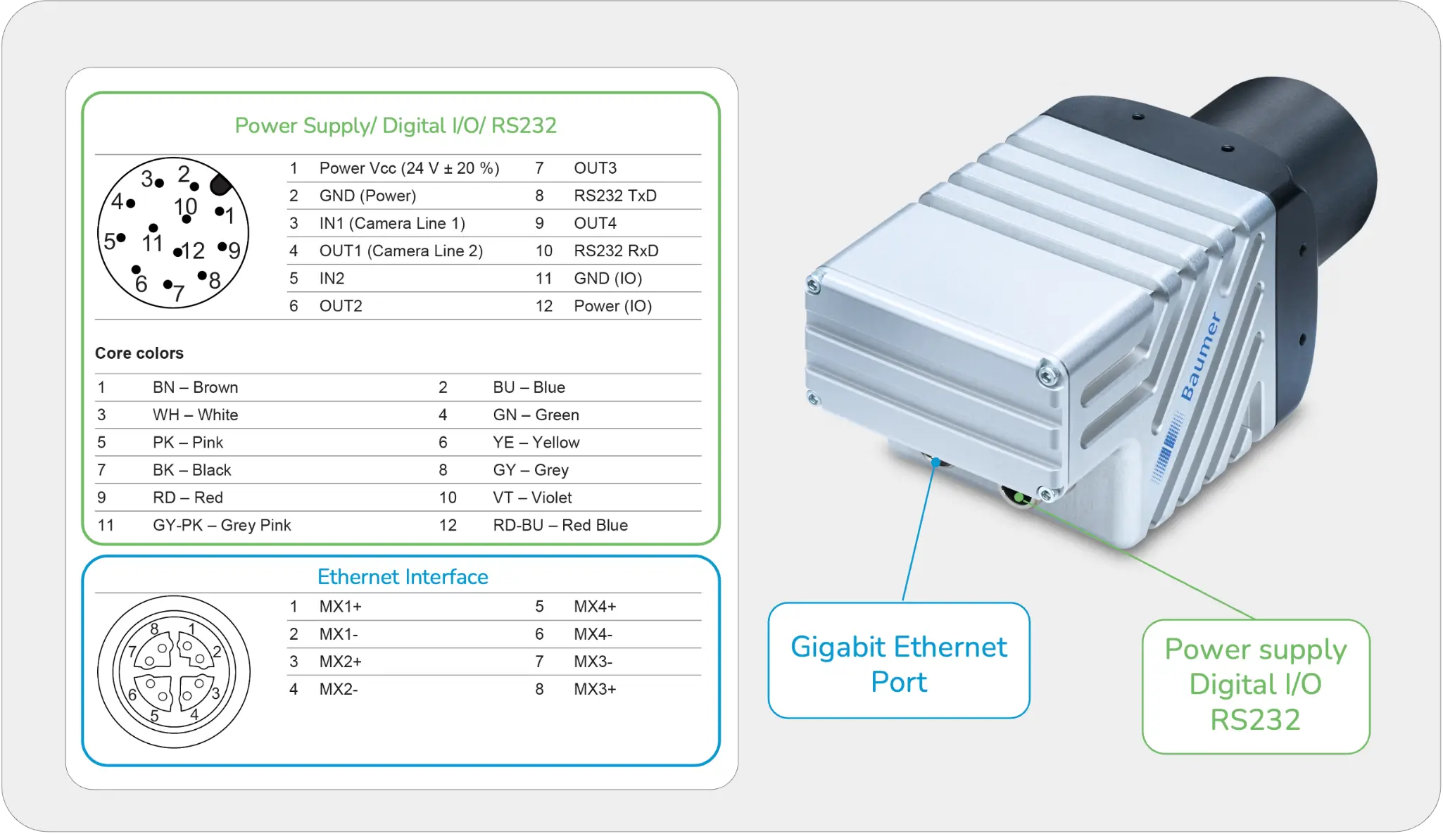 Industrial Smart Camera VAX-50 I/O Ports